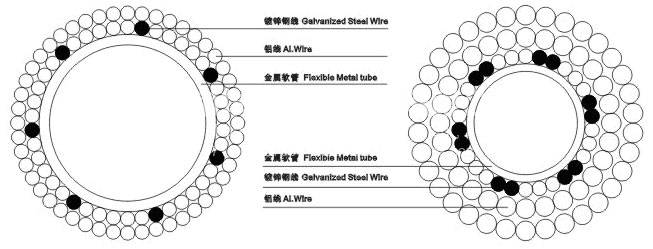 LGKK型擴徑導(dǎo)線橫截面圖