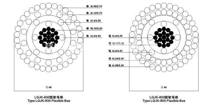 LGJK型擴徑導(dǎo)線橫截面圖