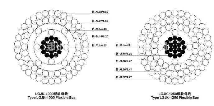 LGJK型擴徑導(dǎo)線橫截面圖